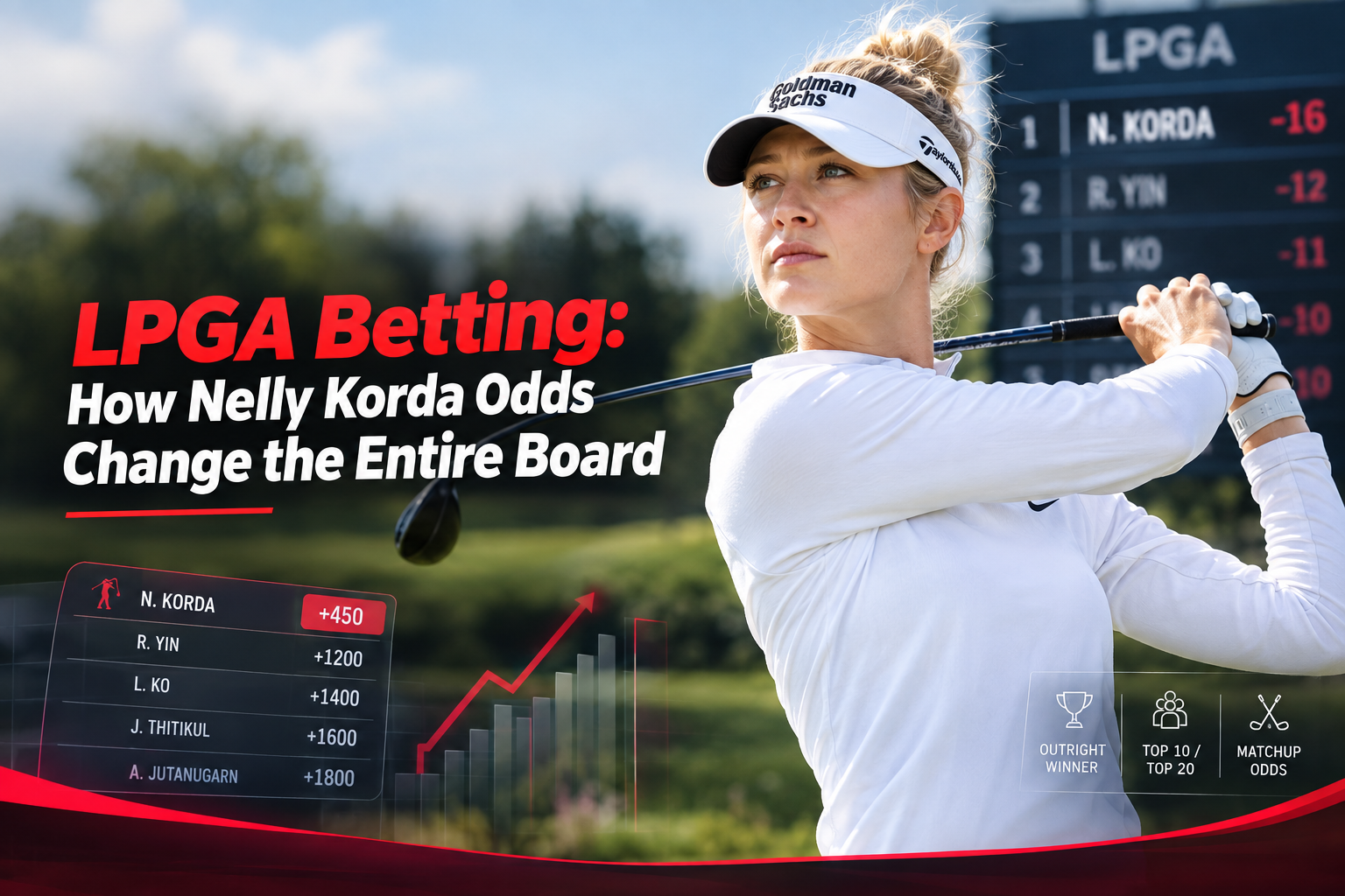 LPGA Betting: How Nelly Korda Odds Change the Entire Board